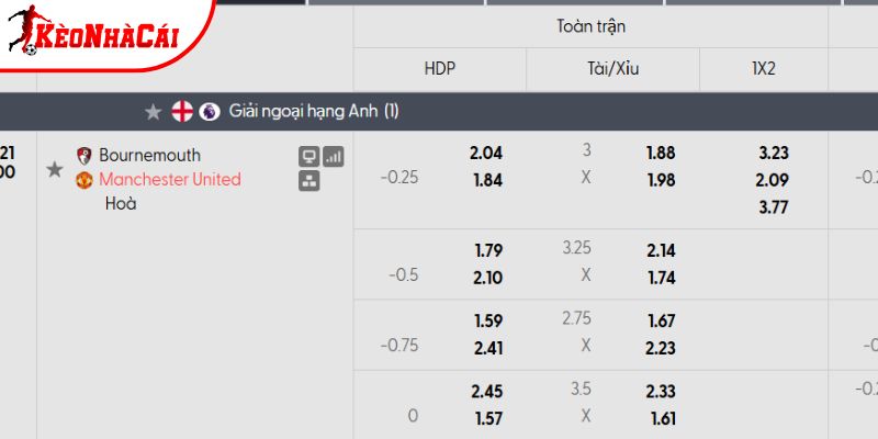 Tỷ lệ kèo Bournemouth vs Man Utd