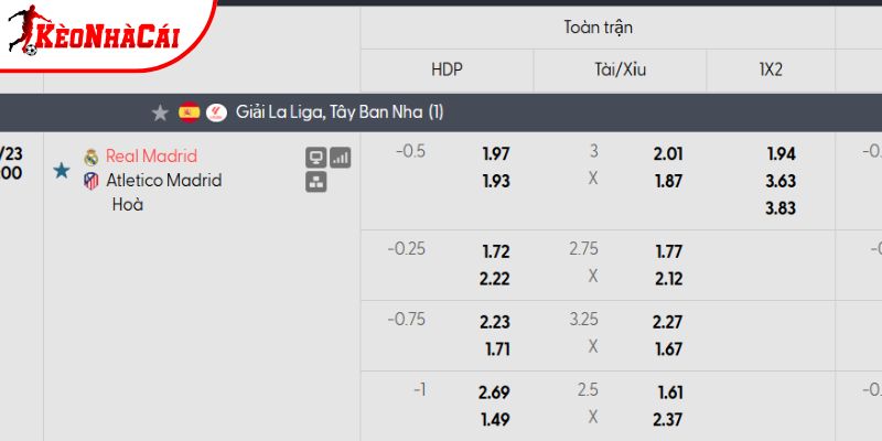 Tỷ lệ kèo Real Madrid vs Atletico Madrid